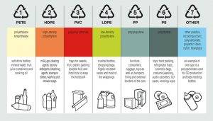 plastic recycling codes